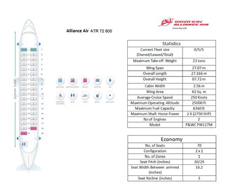 ai 585 seat map|SeatGuru Seat Map Air India.